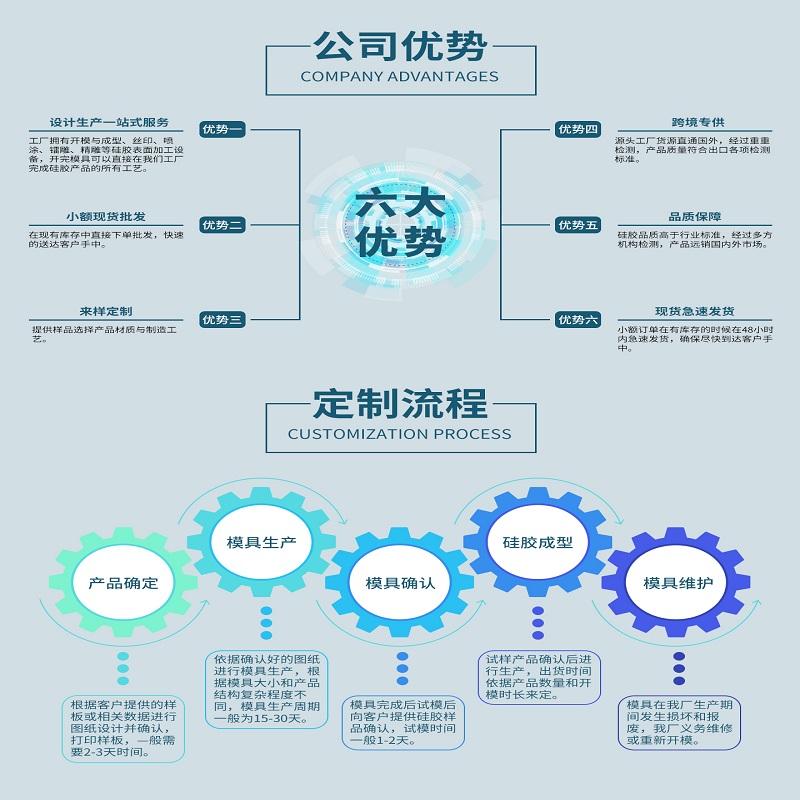服务流程