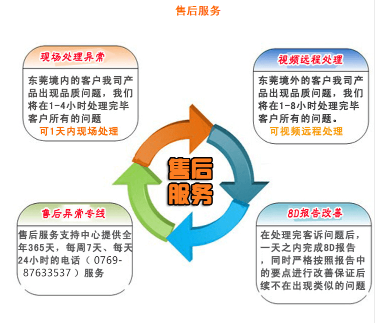 售后服务