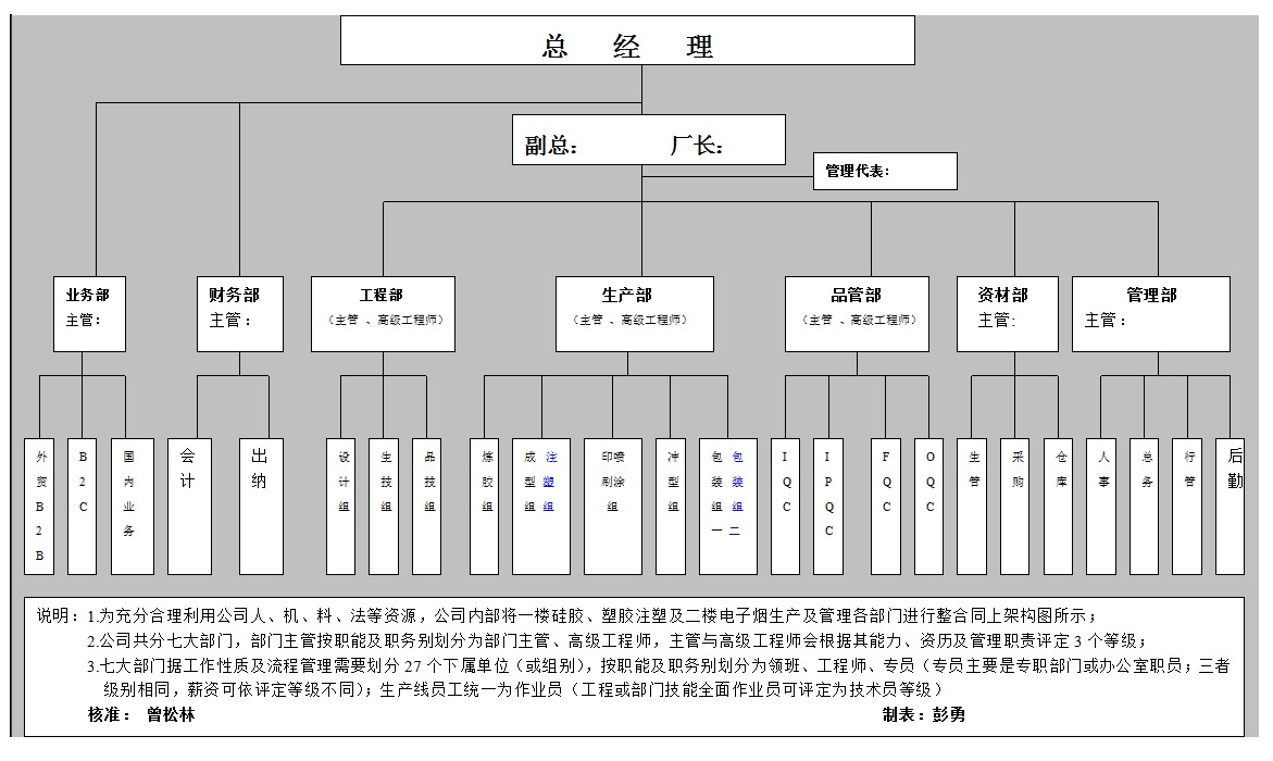 组织架构