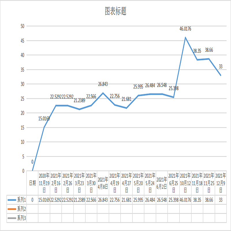硅胶原料价格21年12月份有一点回落原因分析